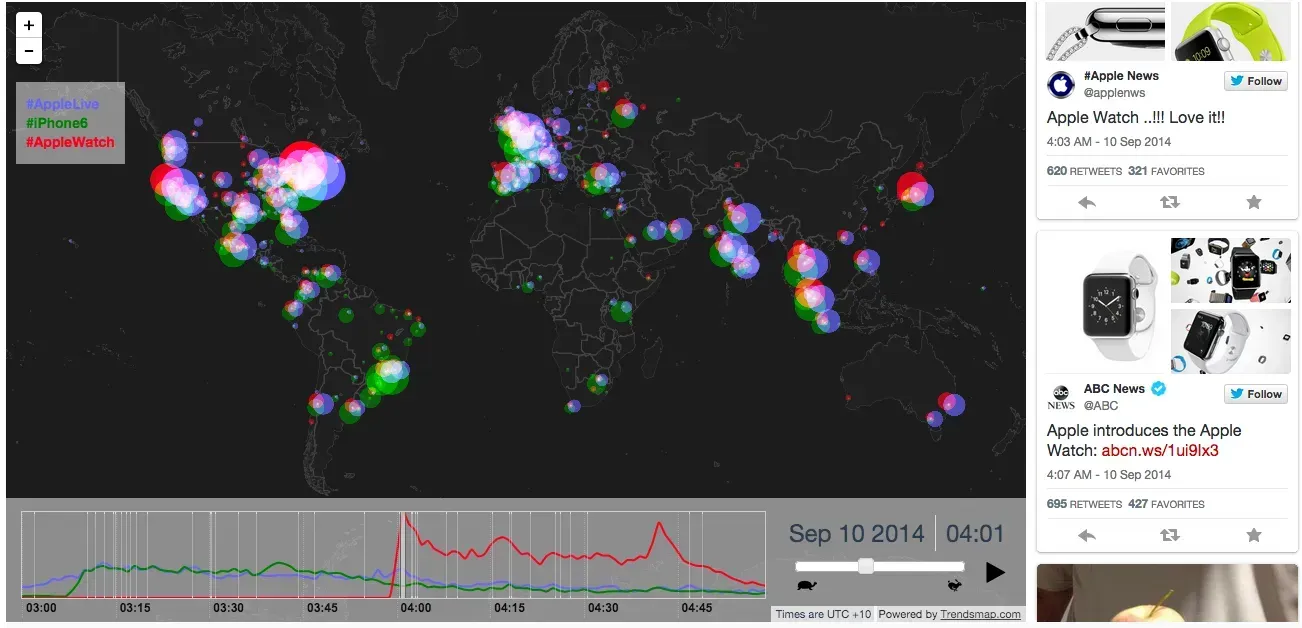 Trendsmap