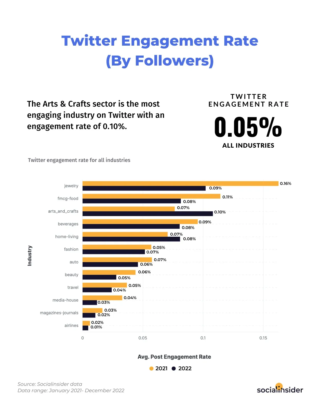 Twitter-engagement-rate