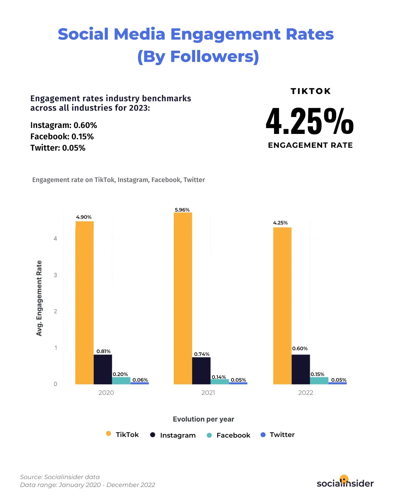 social-media-engagement-benchmarks