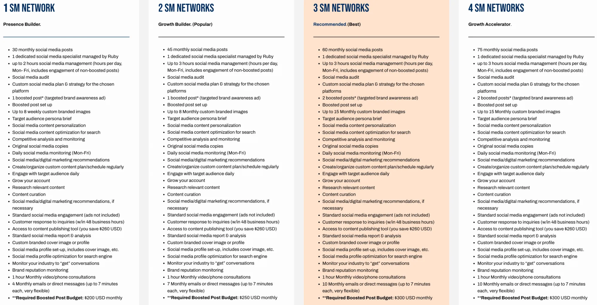 Number Of Social Platforms