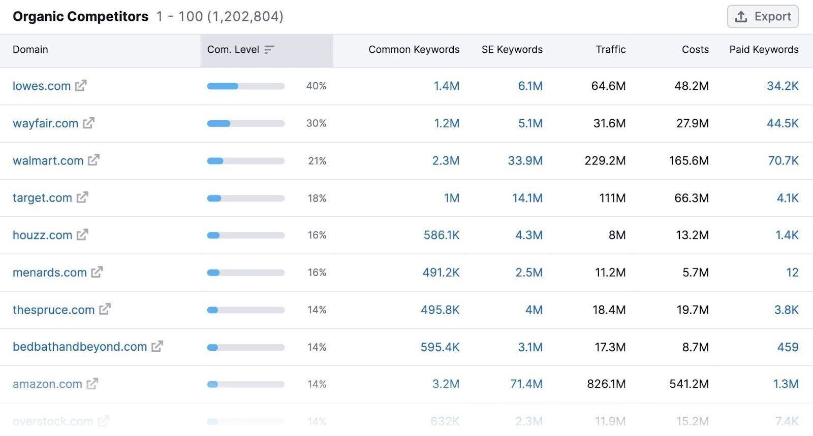Semrush