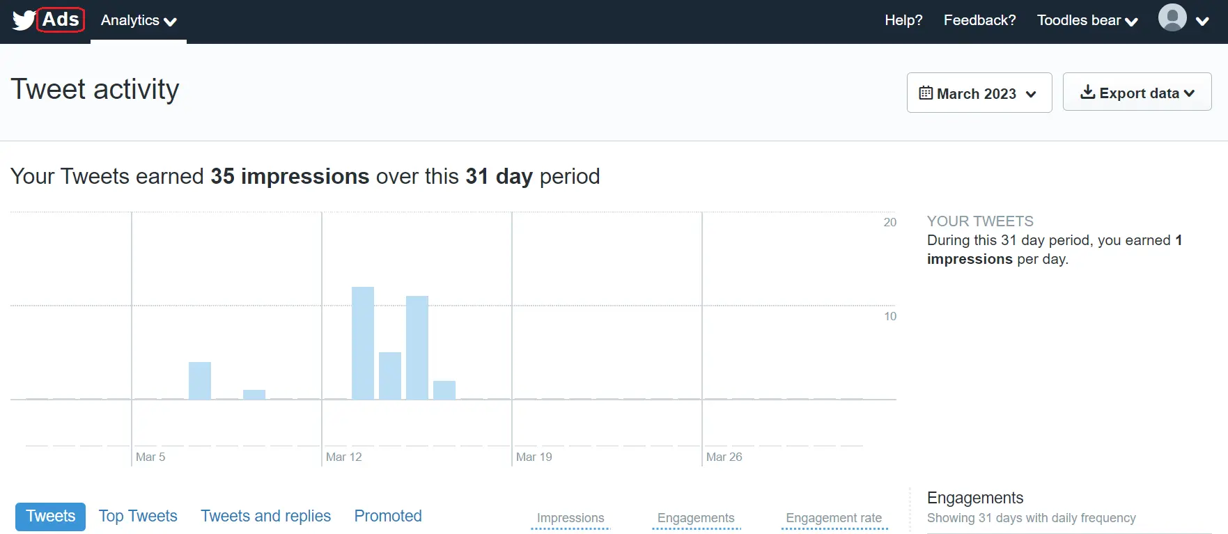 Twitter-ads