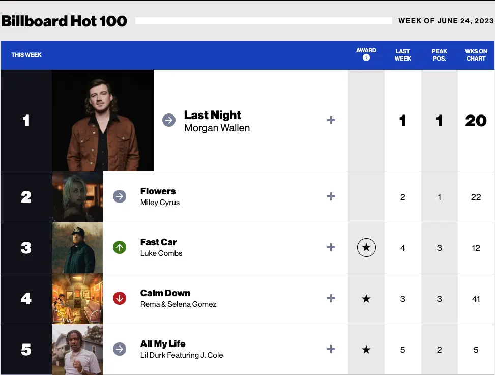 billboard-hot-100