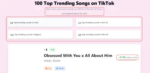 top-trending-songs-on-tiktok
