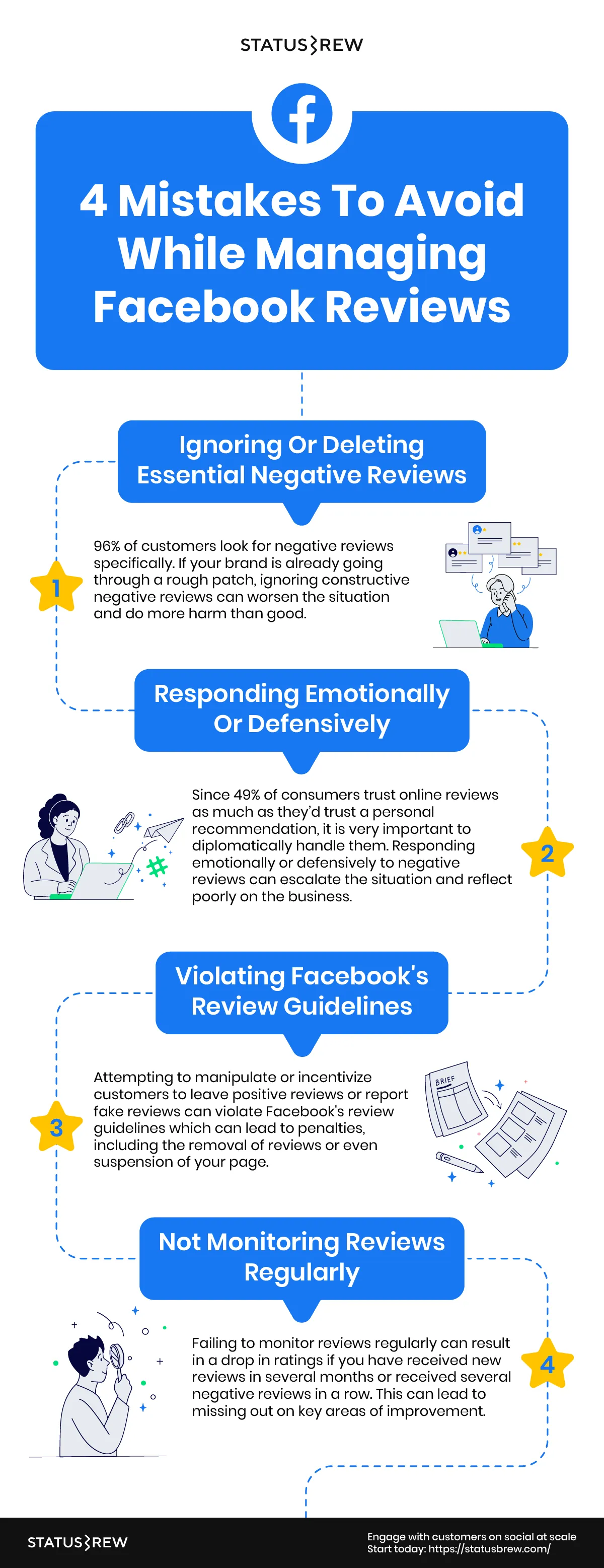 4 Mistakes To Avoid While Managing Facebook Reviews