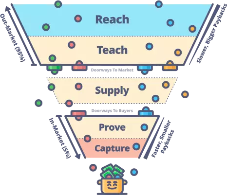 Funnel-by-klientboost