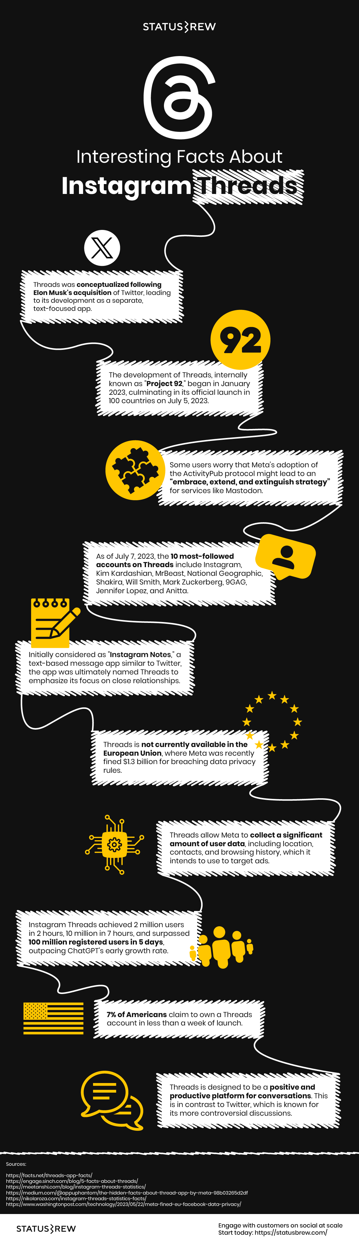Interesting Facts About Threads In Instagram