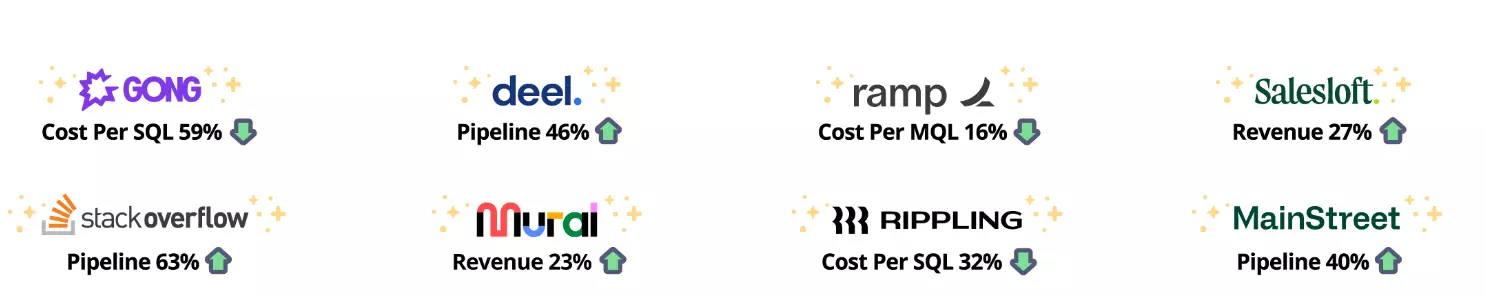 Klientboost-clients
