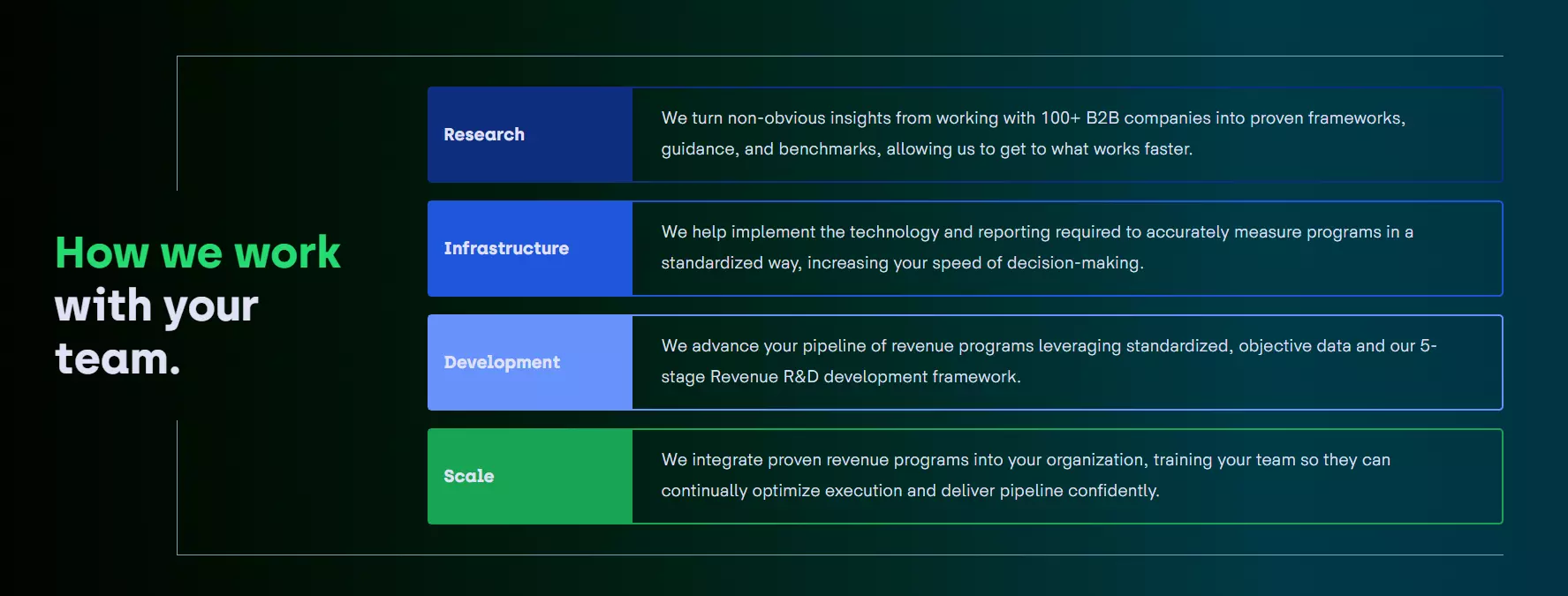Refine-labs