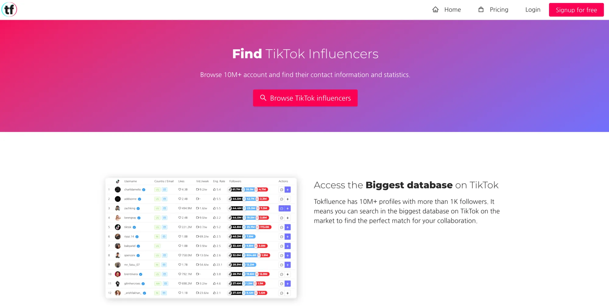 Tokfluence