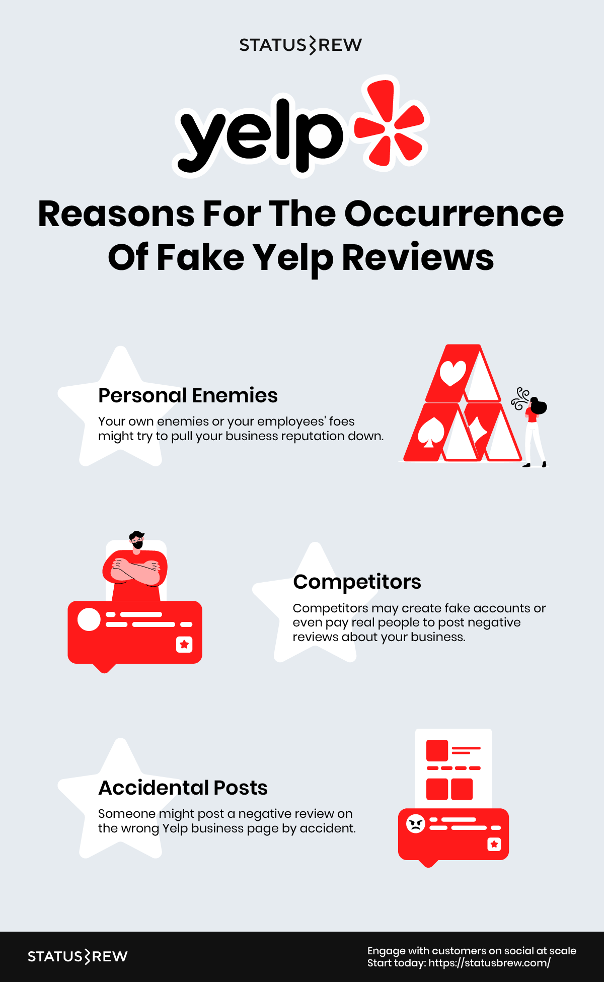 Reasons For The Occurrence Of Fake Yelp Reviews