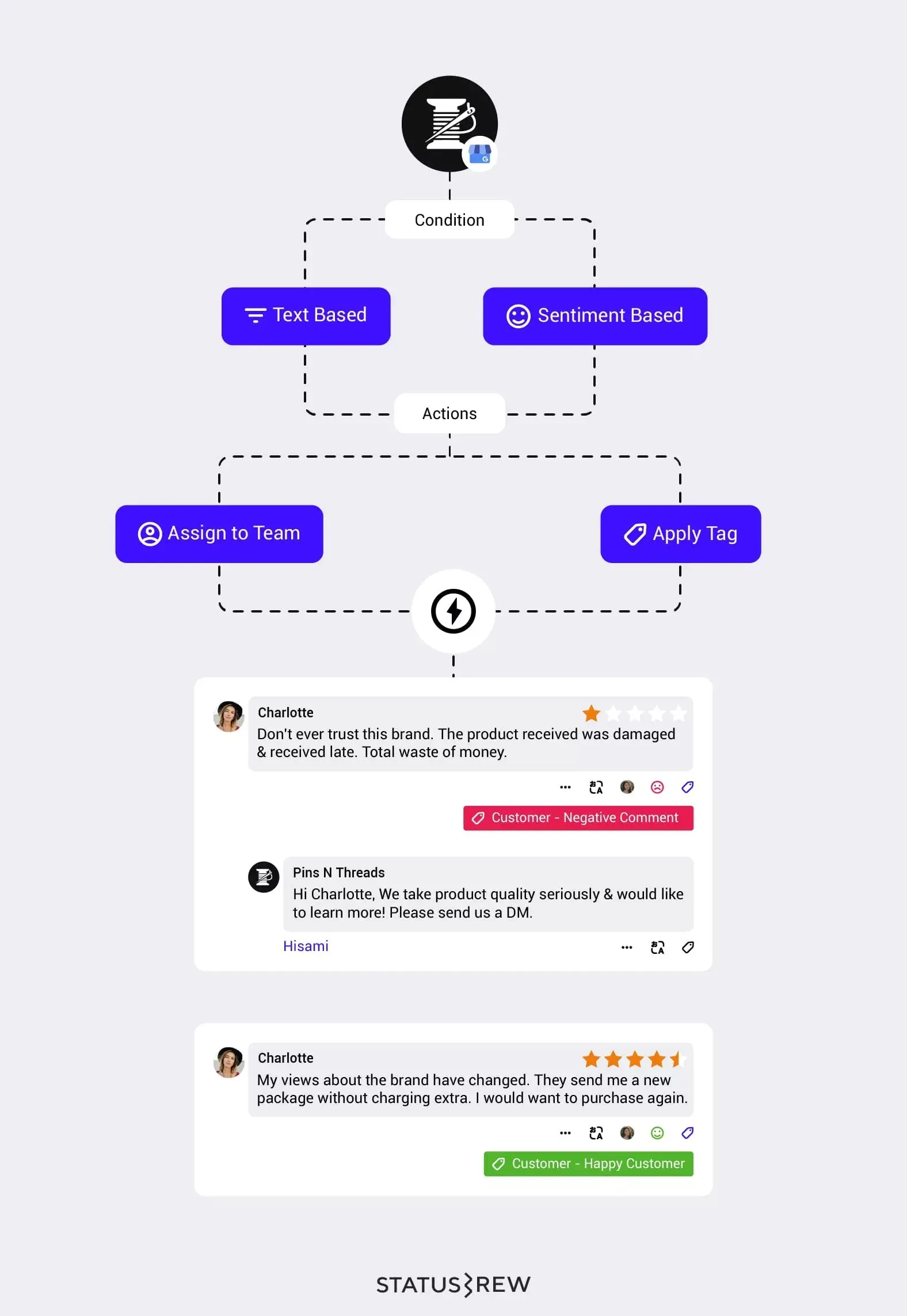 Leverage A Reputation Management Tool