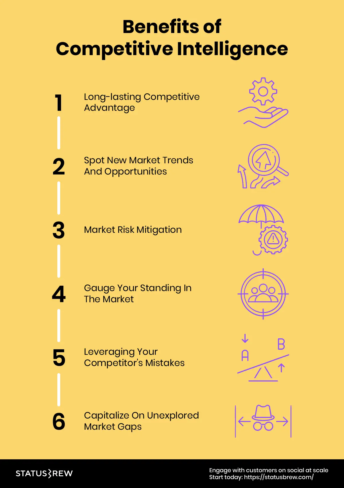 Benefits-of-Competitive-Intelligence