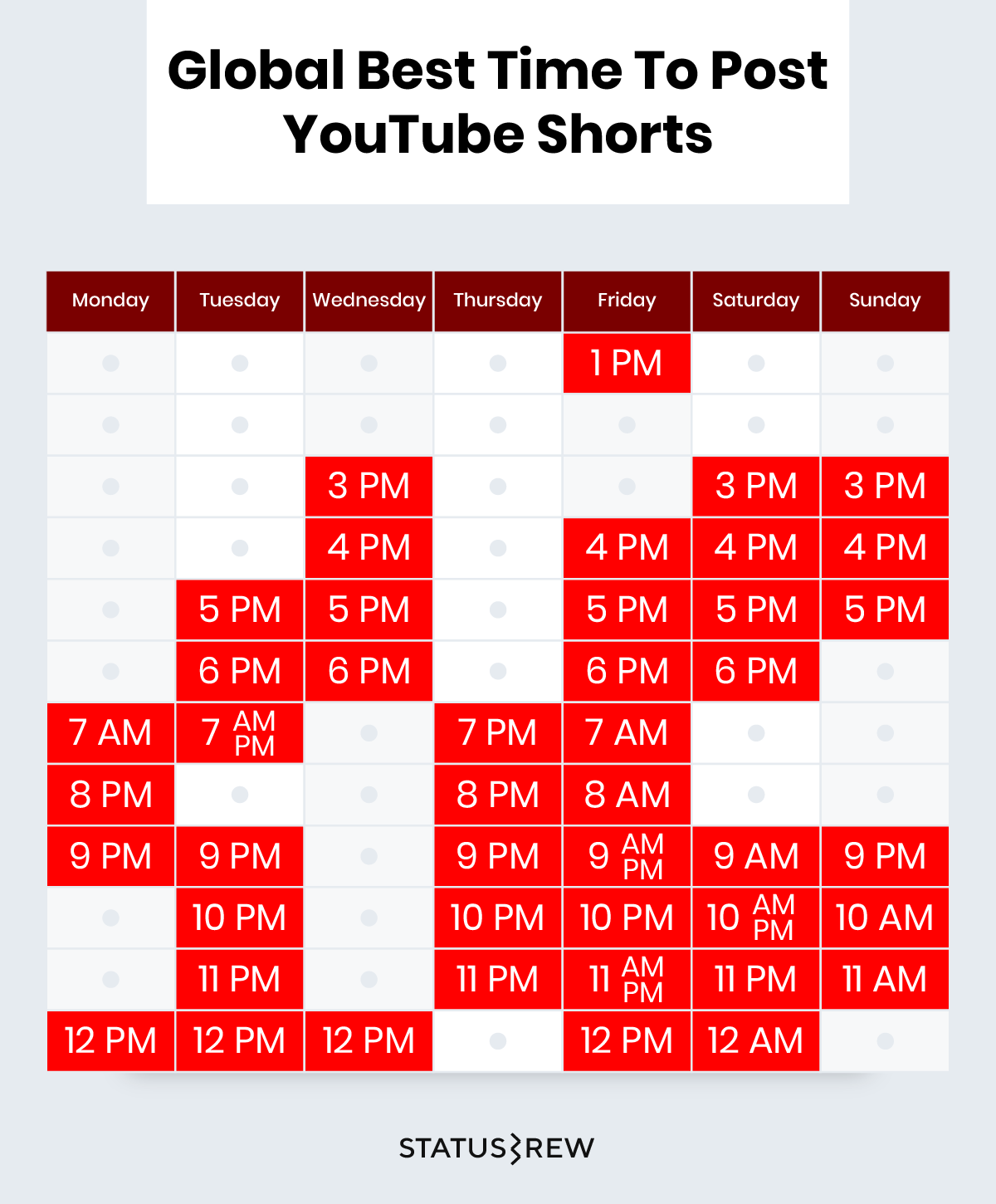 What Is The Best Time To Post YouTube Shorts: By Days Of The Week