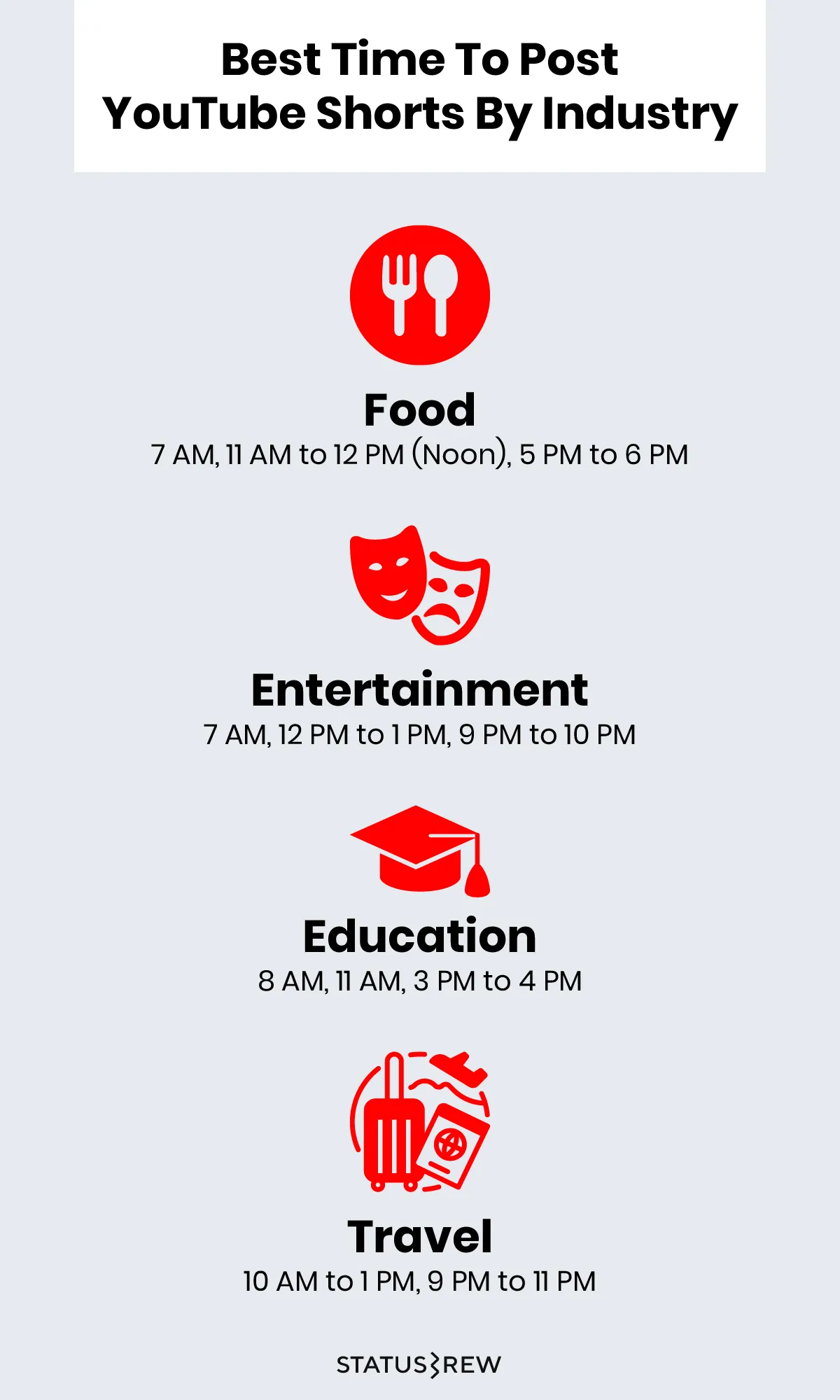 When Is The Best Time To Post YouTube Shorts: By Industry