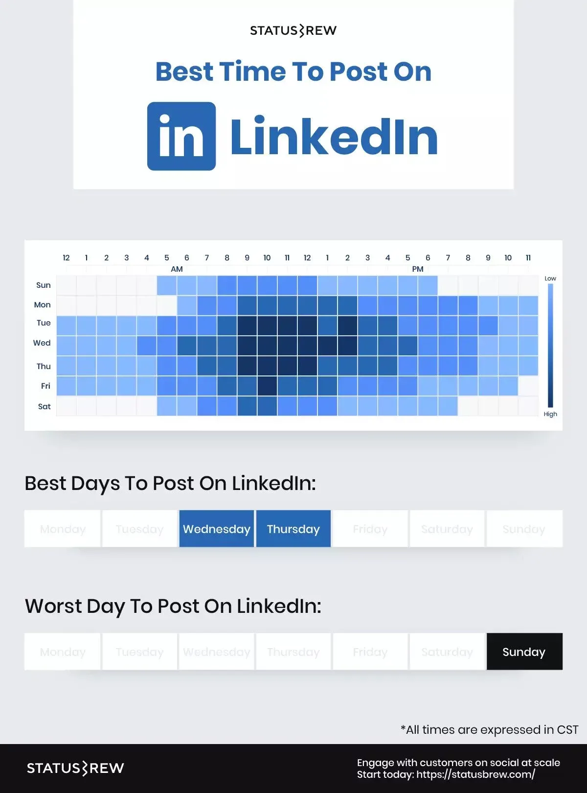 Best-time-to-post-on-linkedin