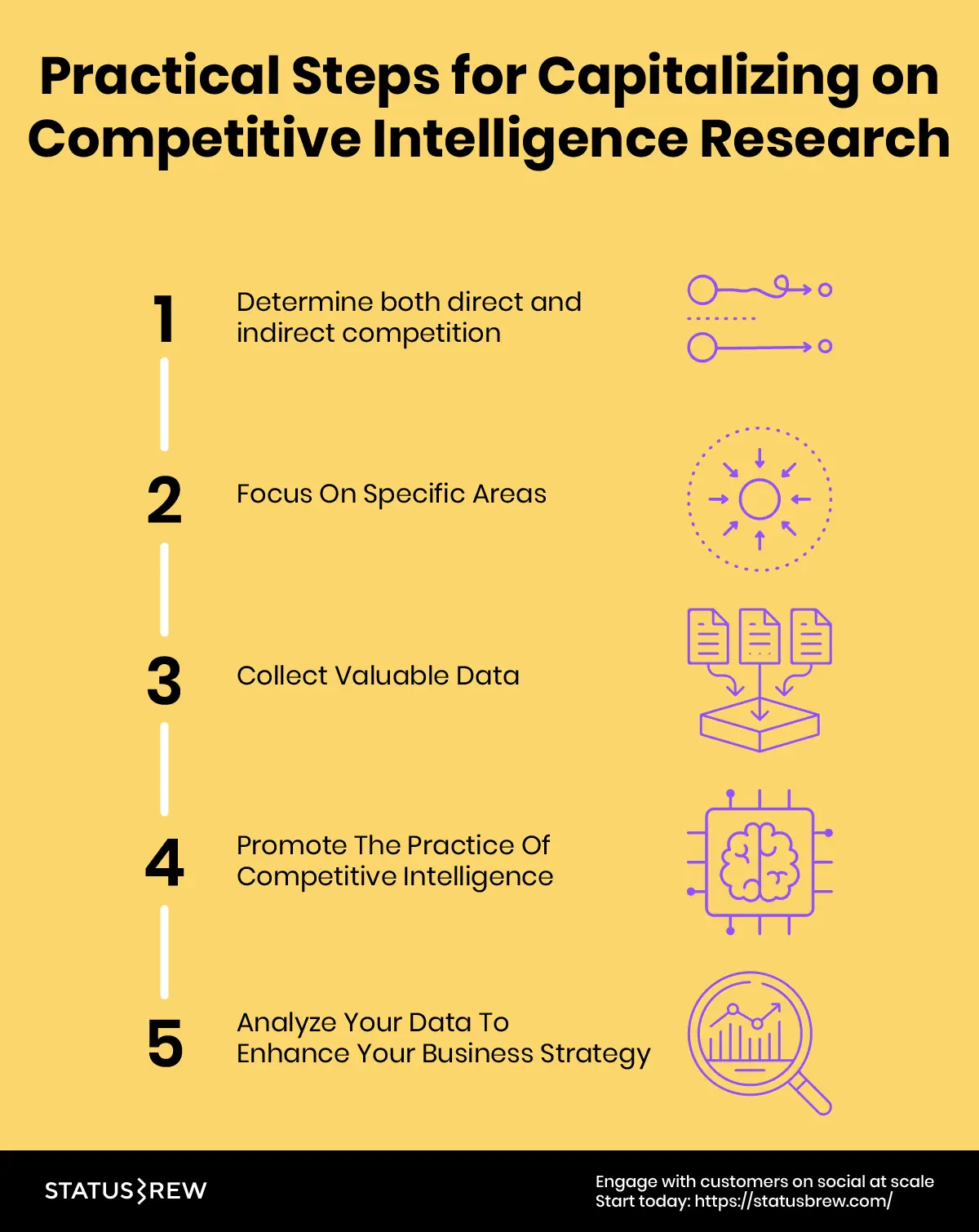 Competitive-Intelligence-Research