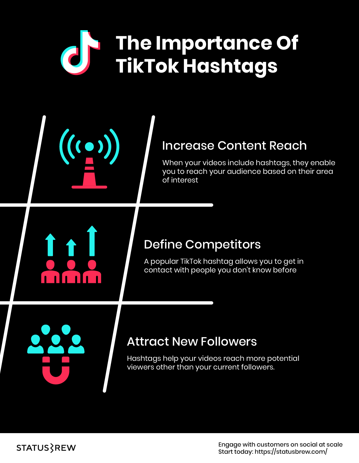 The Importance Of TikTok Hashtags