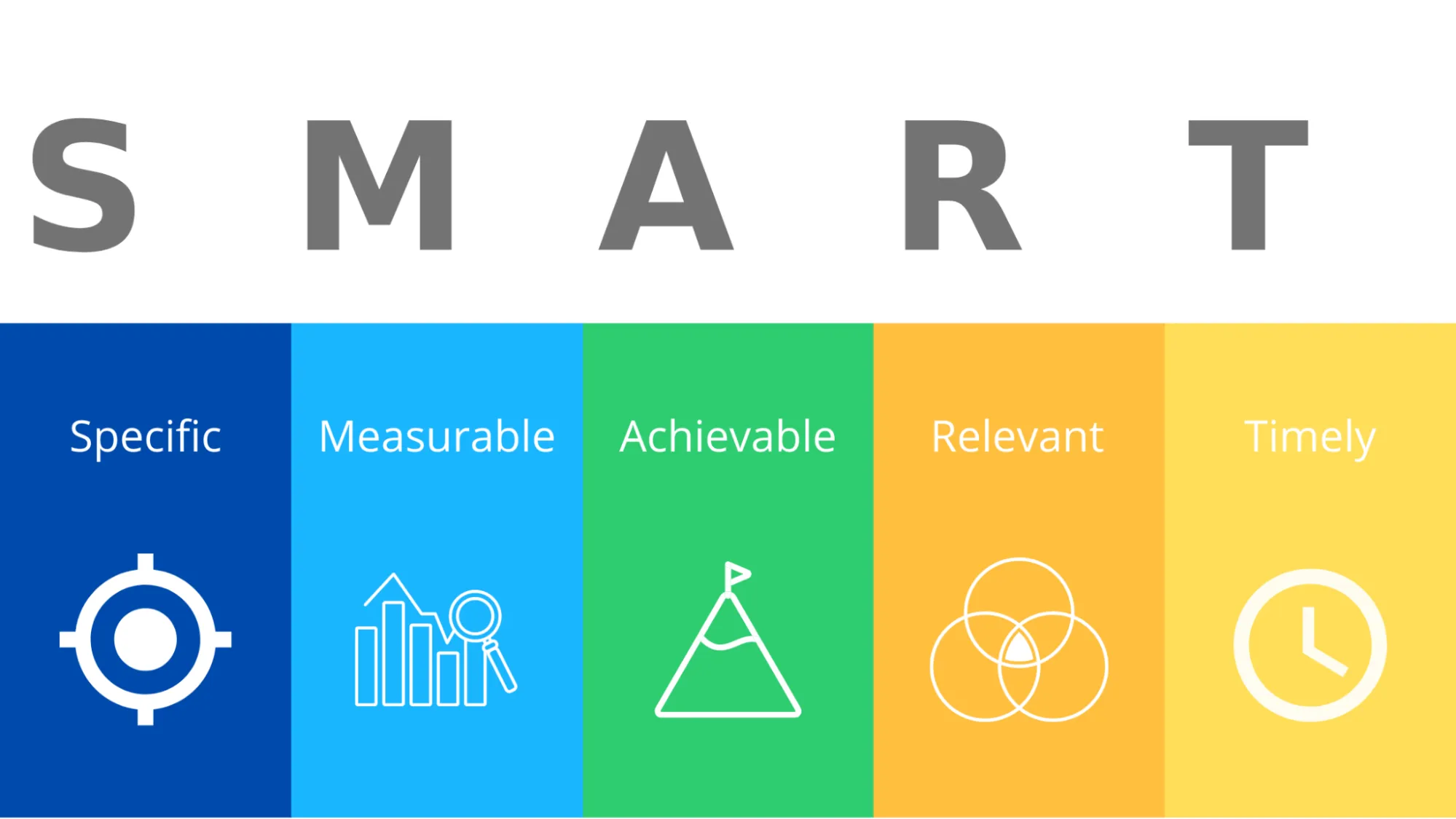 Set SMART Goals
