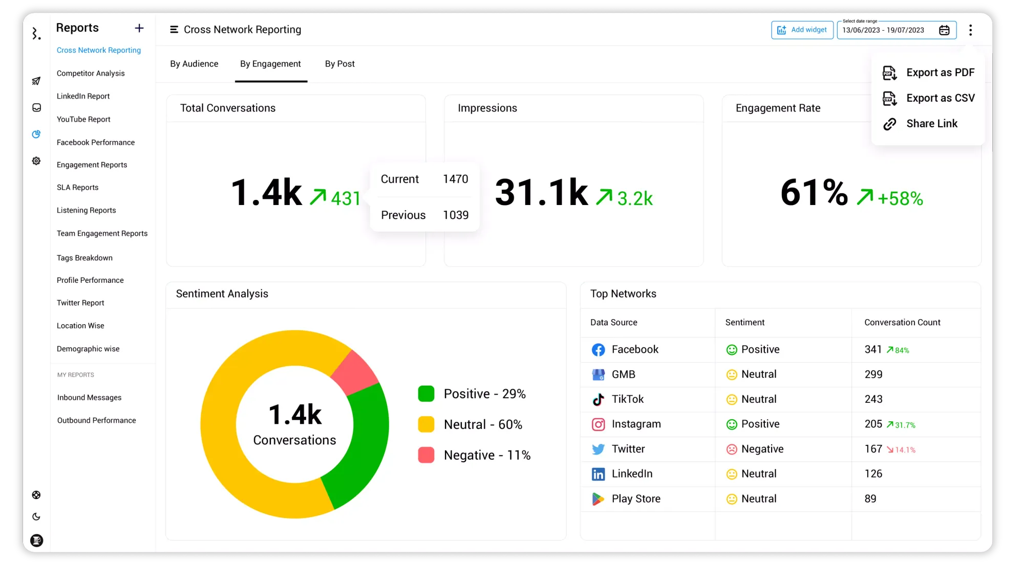 Statusbrew-repuatation-management-metrics