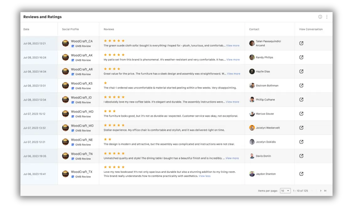 Team Reports