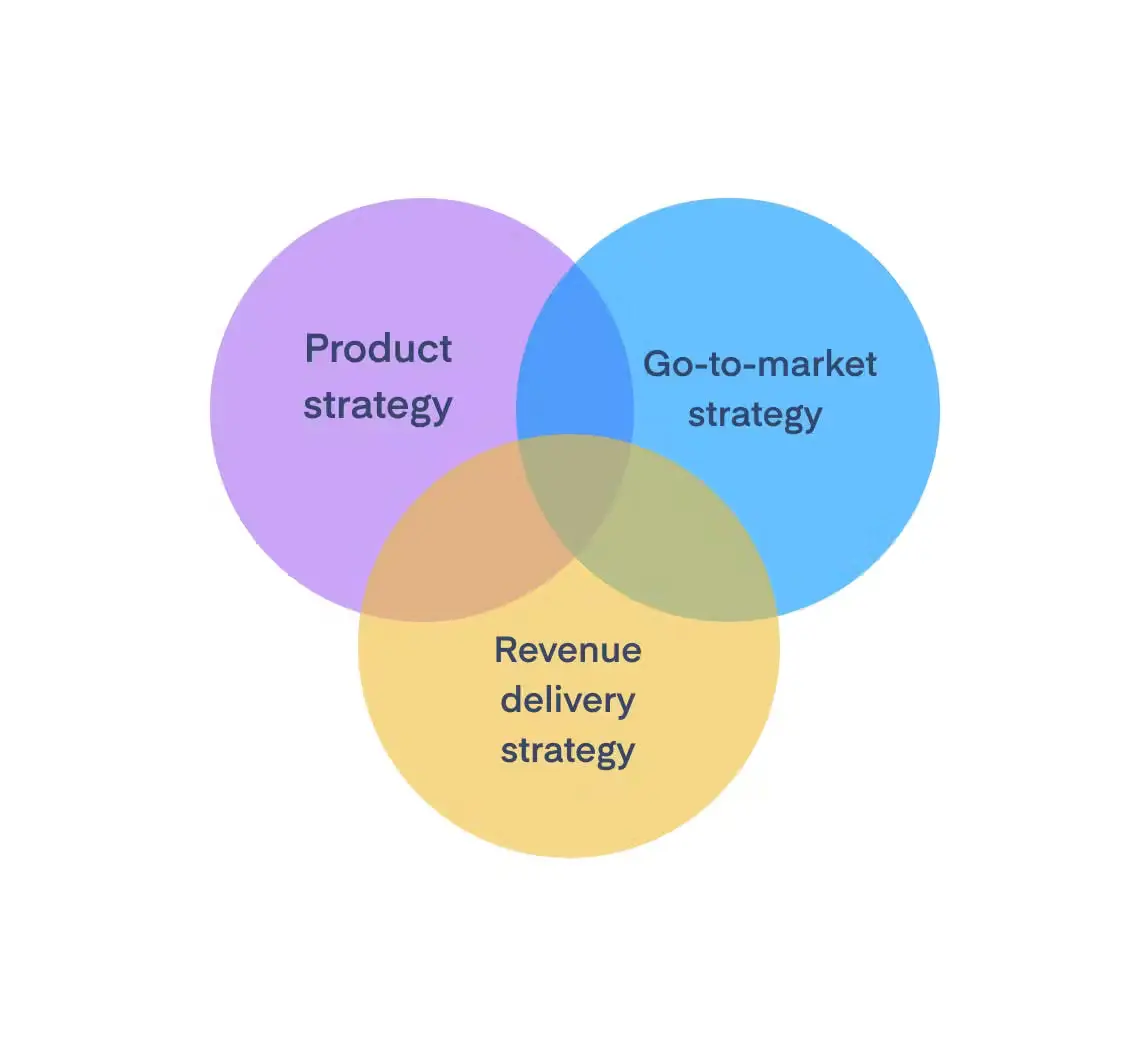 Benefits Of A Go-to-Market Strategy