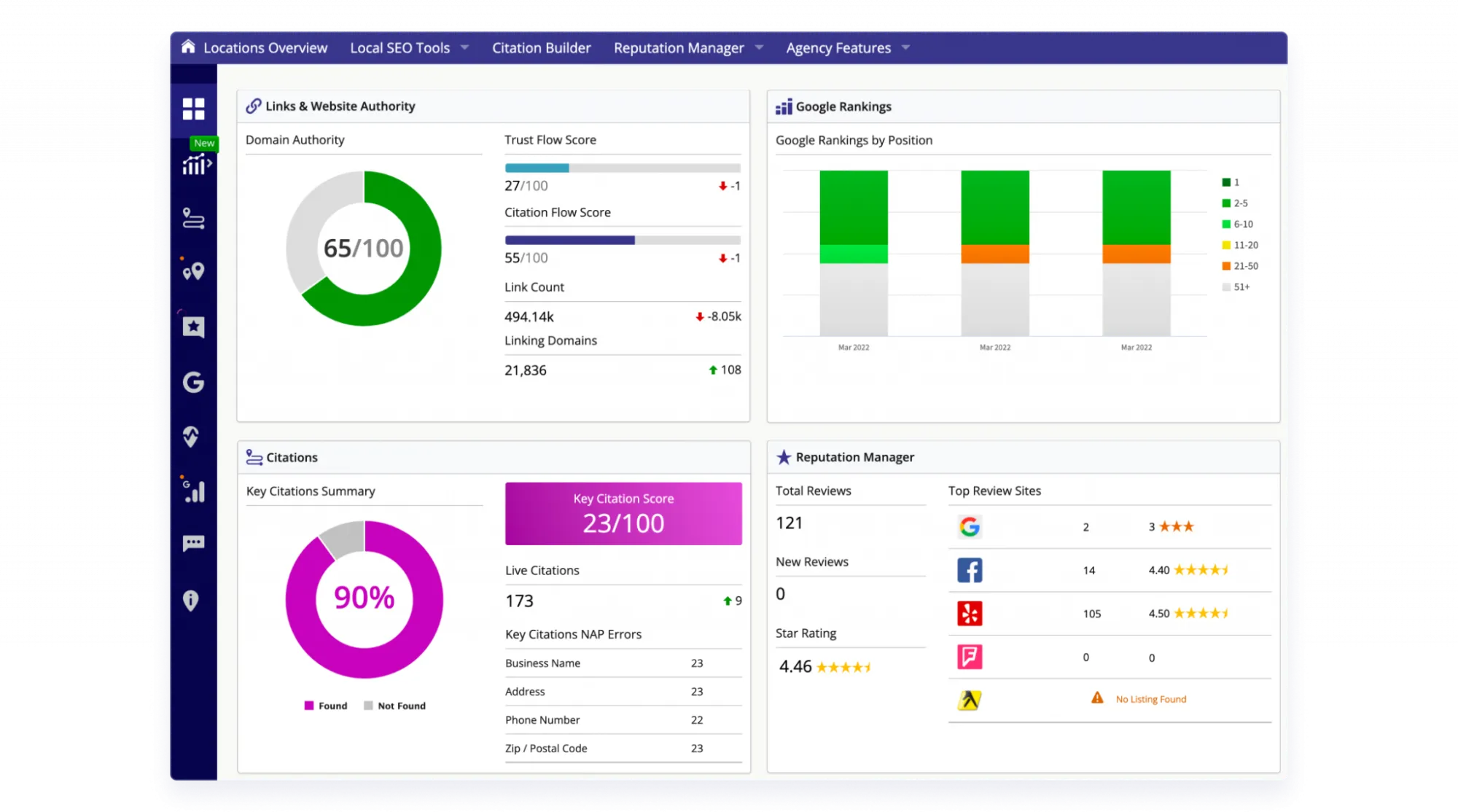 BrightLocal