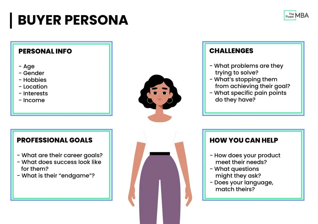 Identify Buyer Personas & Buying Center