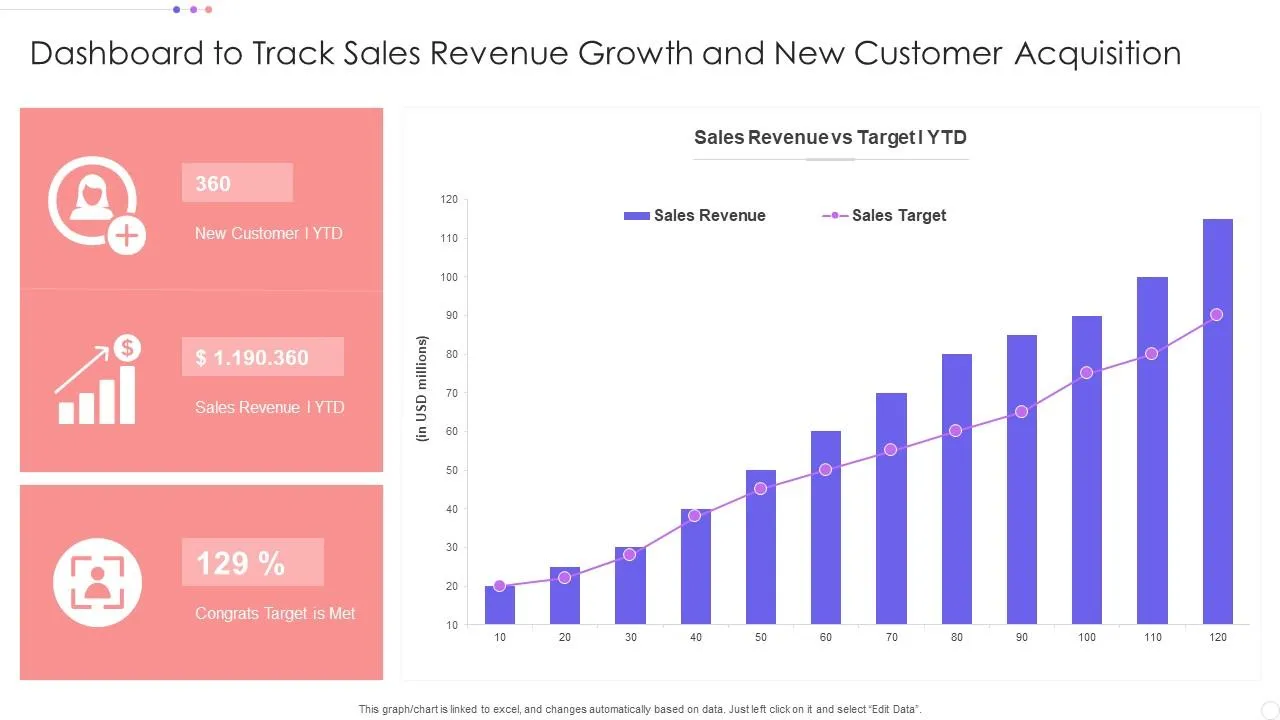 Track Sales Growth
