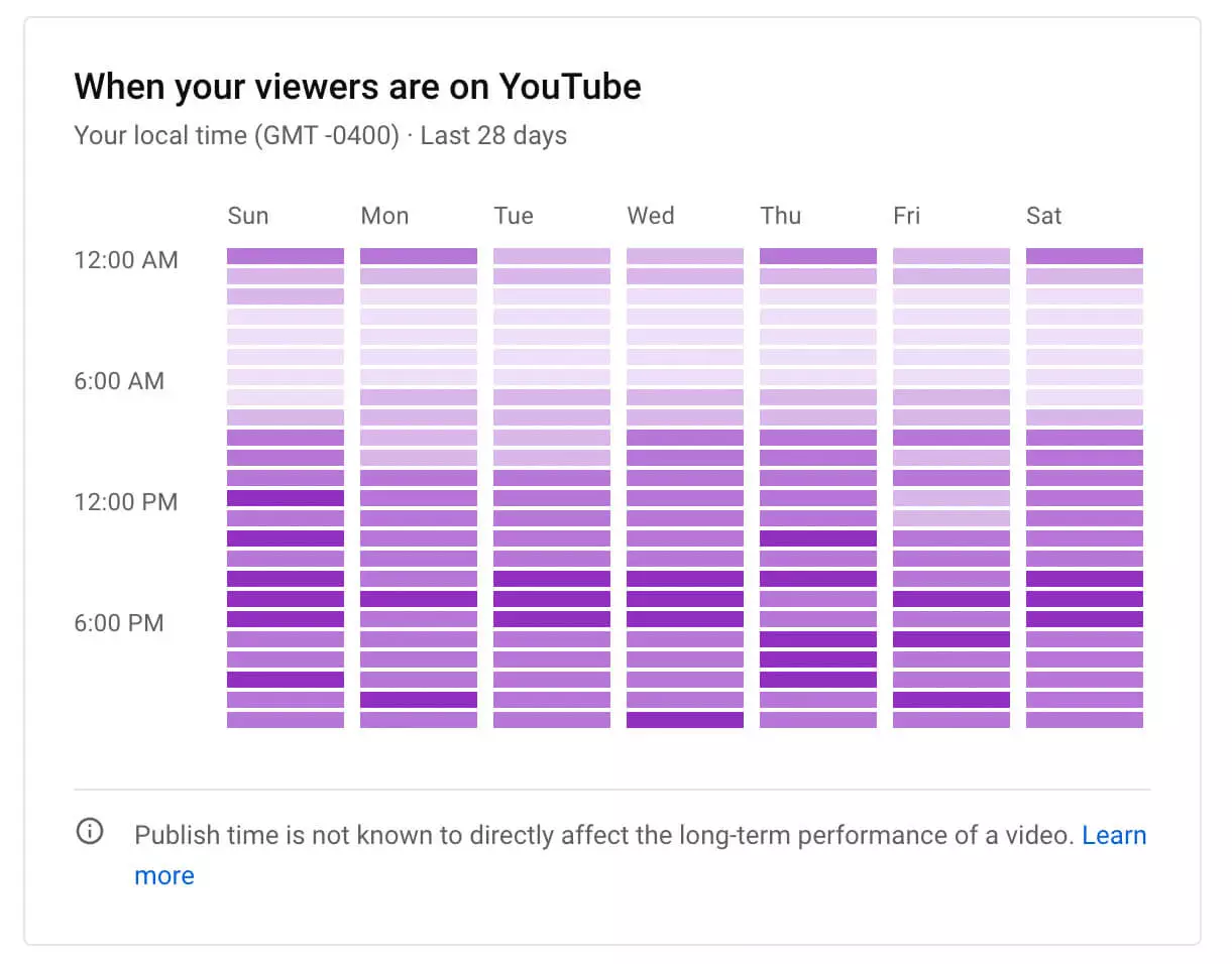 Best Time To Post YouTube Shorts