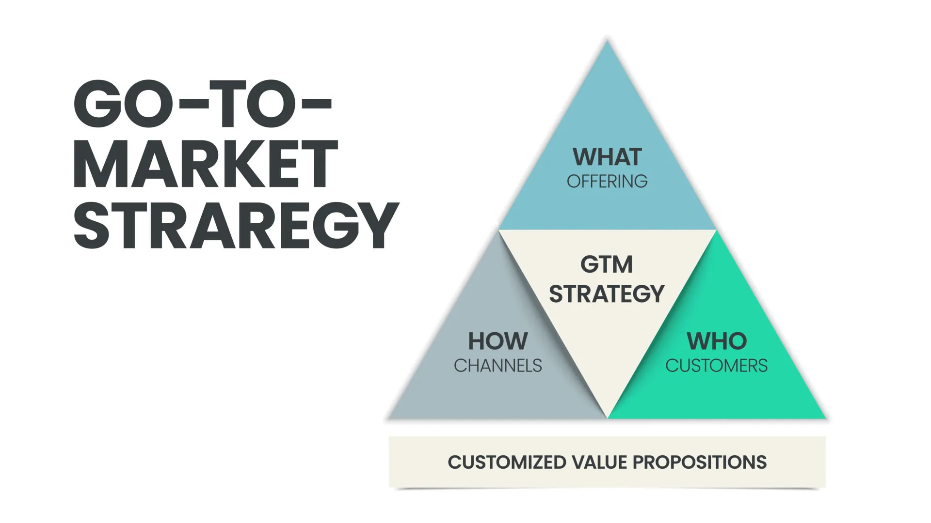 What Is A Go-to-Market Strategy