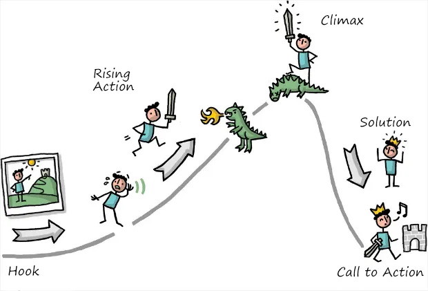 Visual Storytelling