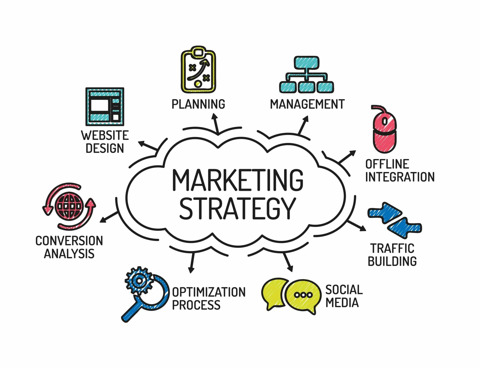 Define The Marketing Strategy