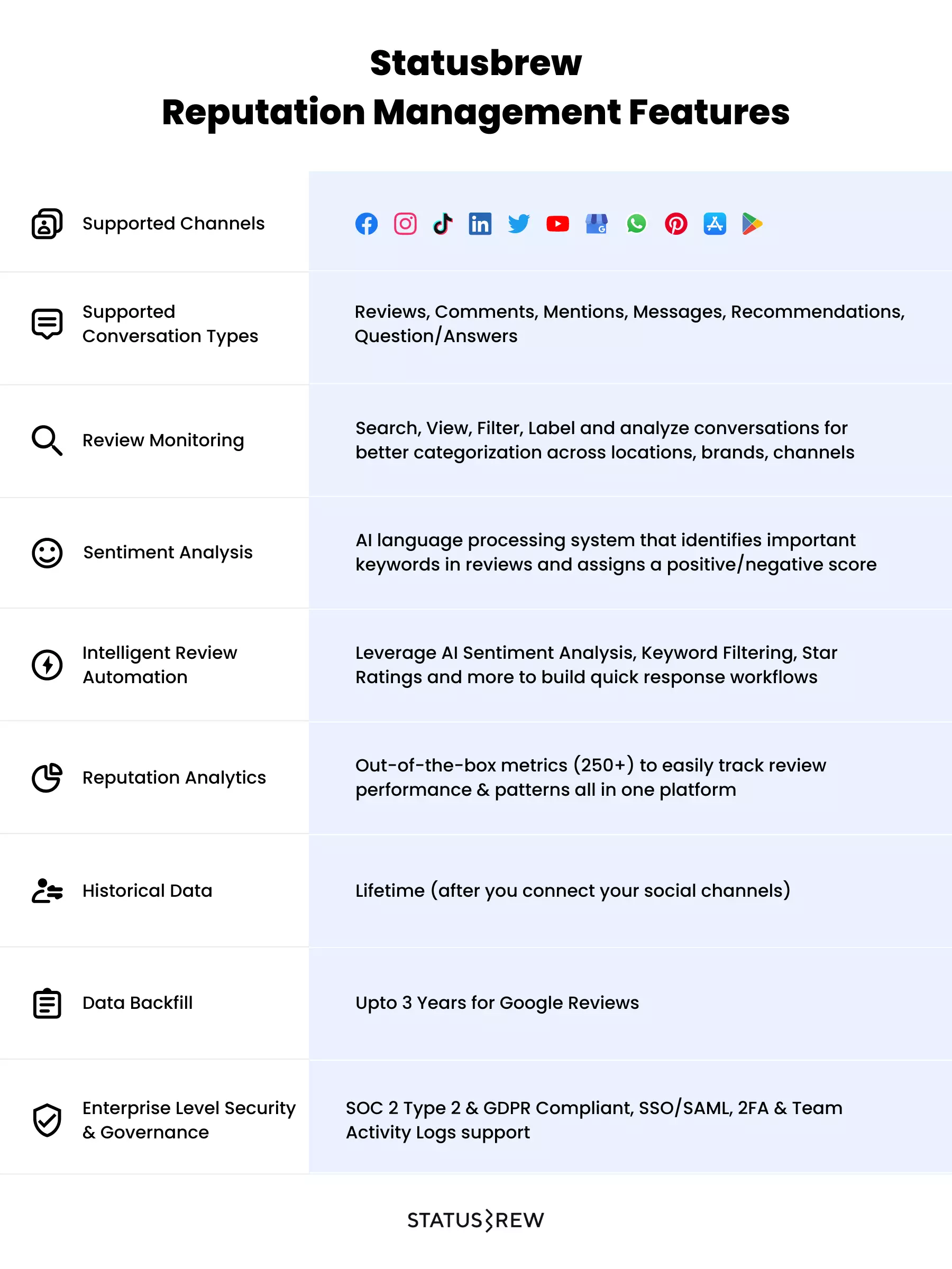 Reputation Management Features