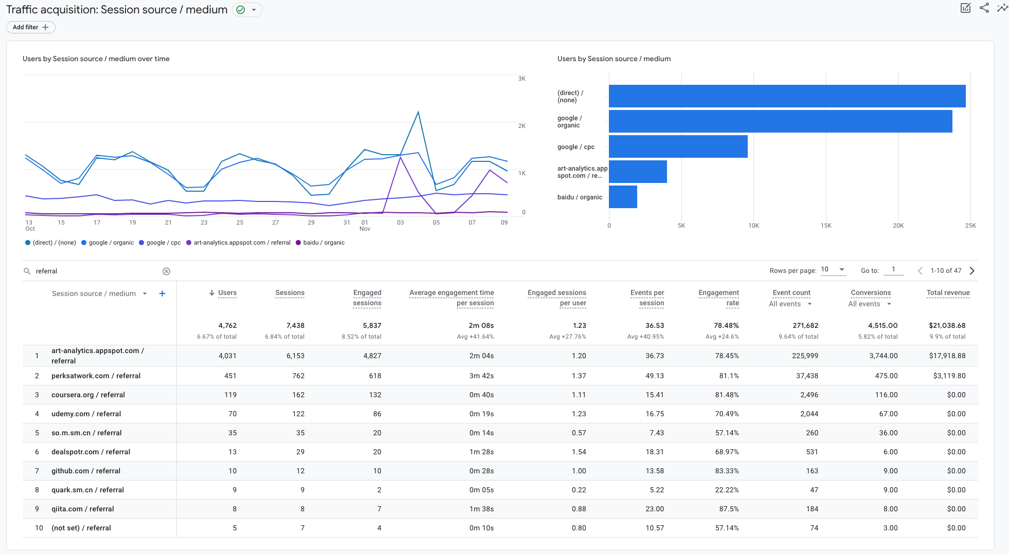 Watch Website Stats