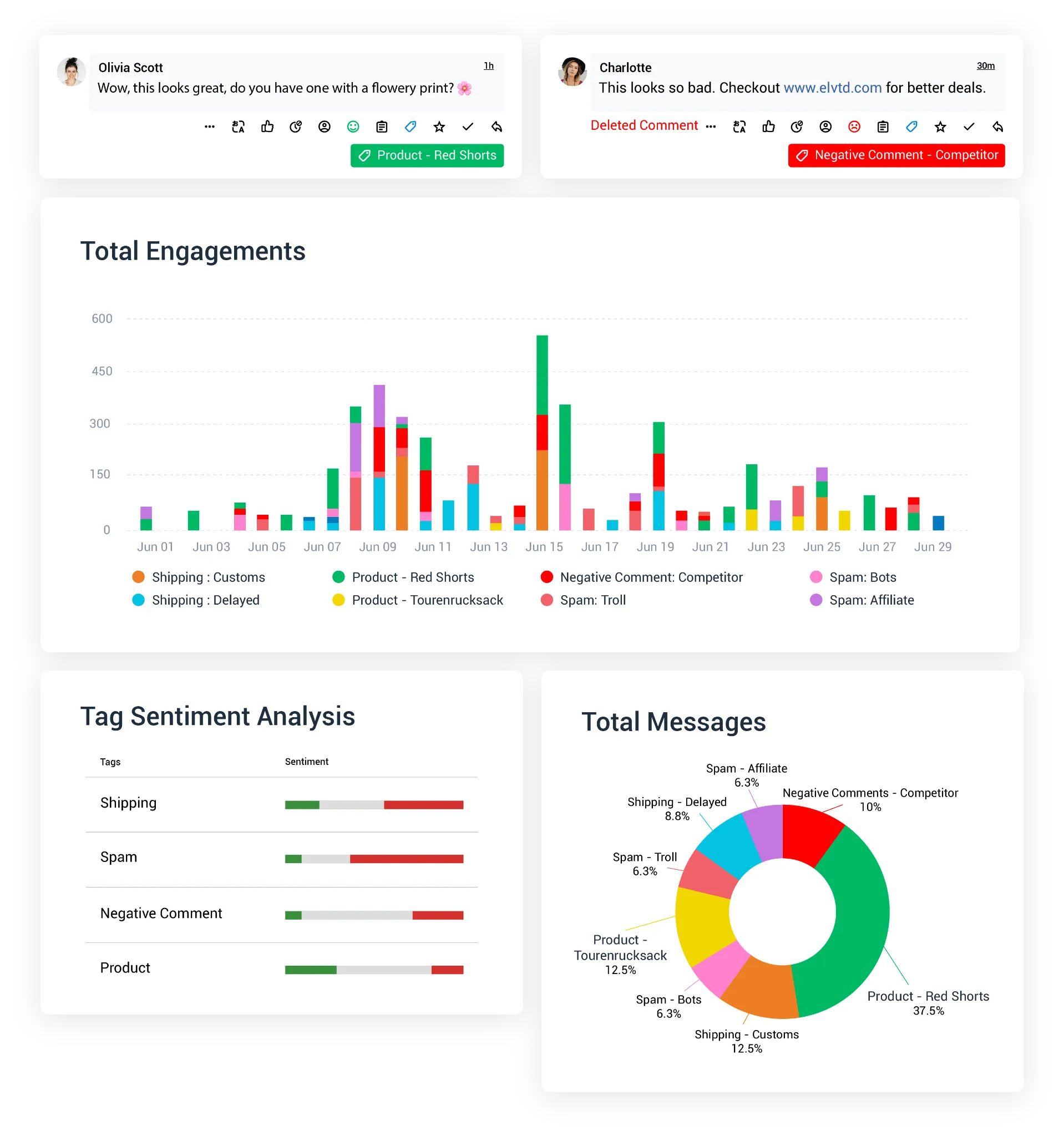 Social Media Monitoring Vs Social Media Listening: Top Differences