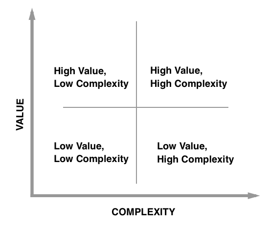 Create A Value Matrix