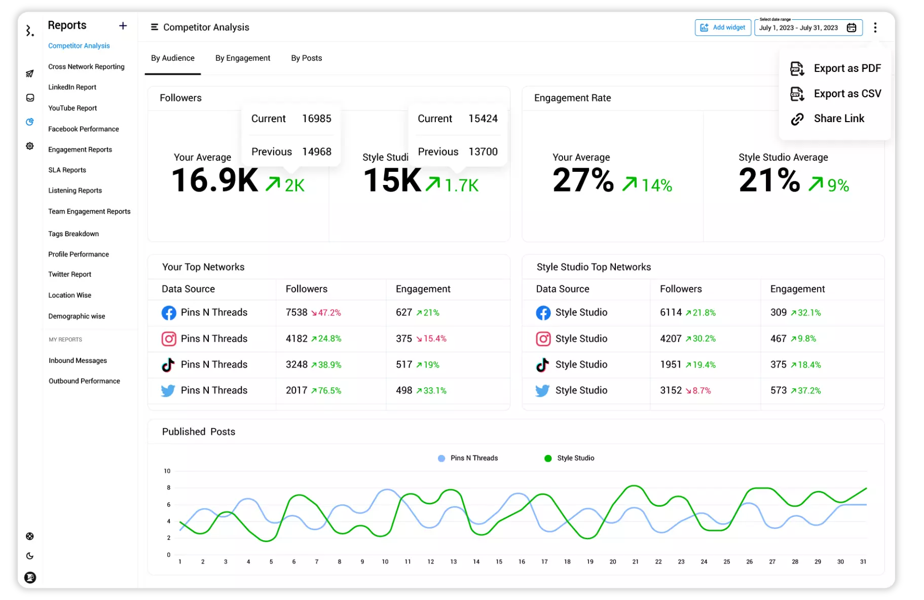 Competitor-Analysis-Reporting