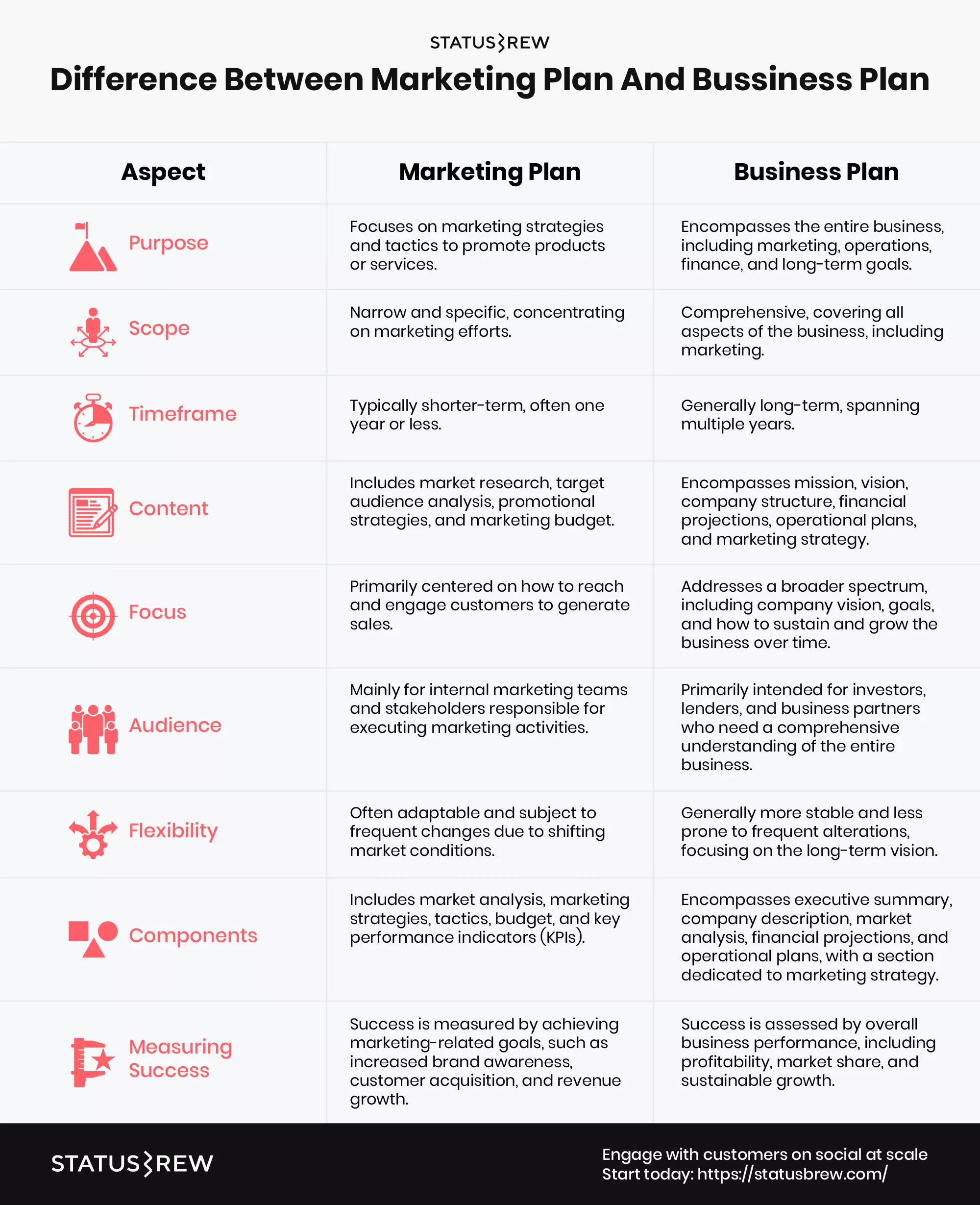 Difference-Between-Marketing-Plan-And-Bussiness-Plan