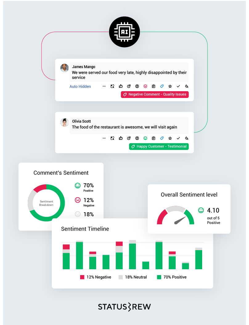 Understand The Voice Of Your Customer