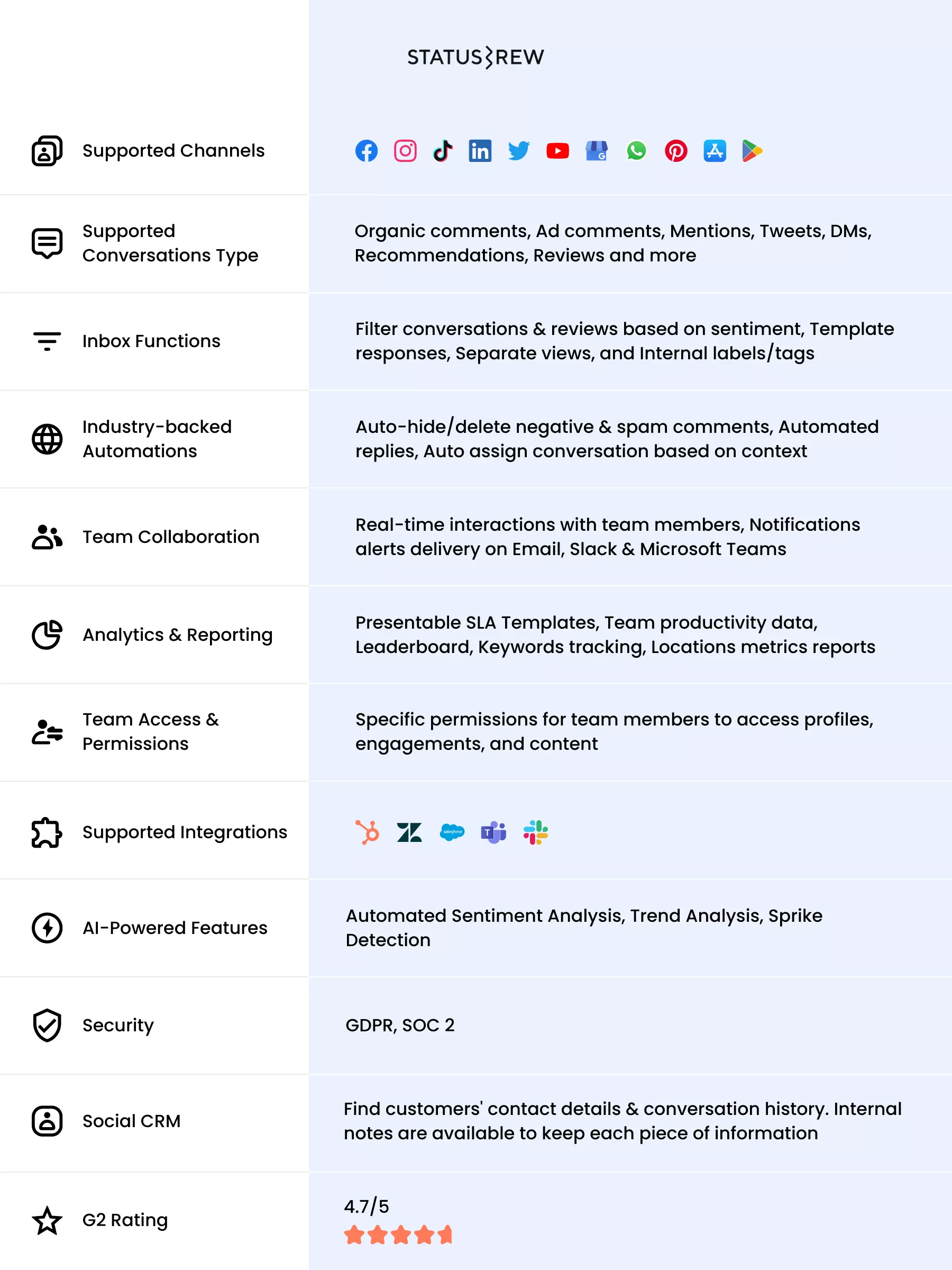 Statusbrew-community-management-table