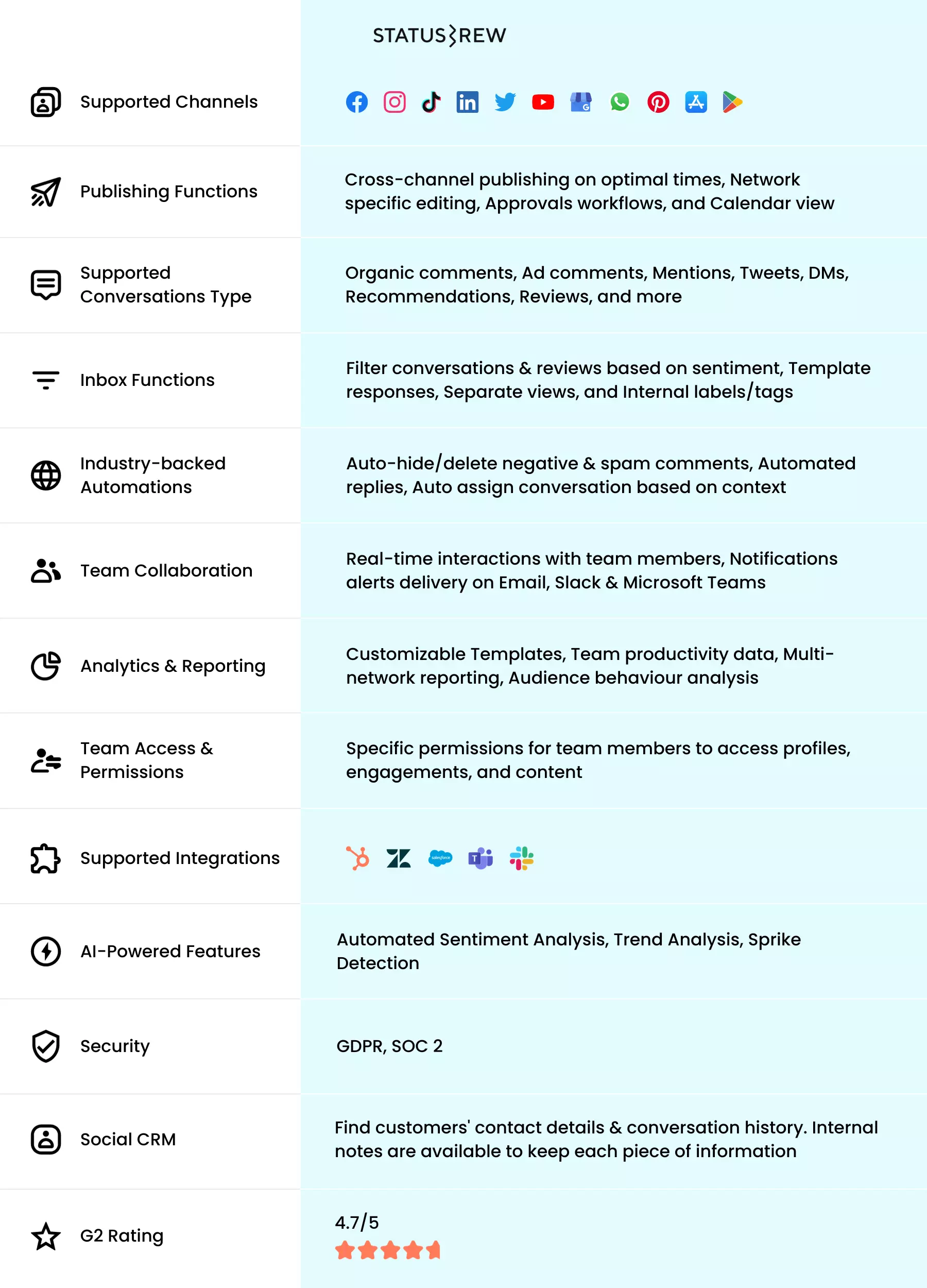 Statusbrew Features
