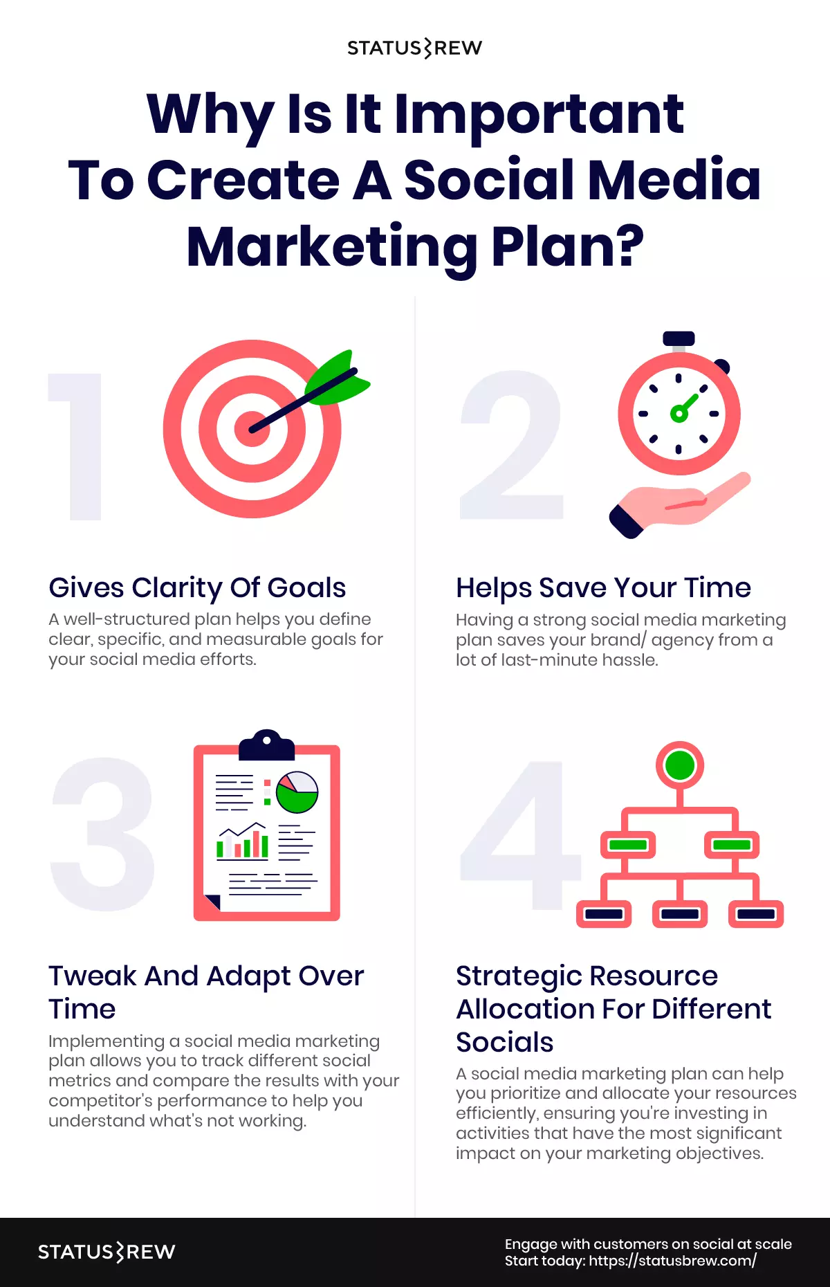 Why-Is-It-Important-To-Create-A-Social-Media-Marketing-Plan