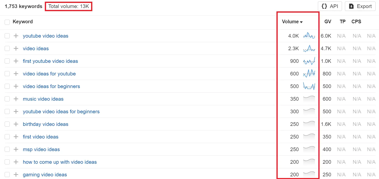 ahref-keyword-explorer