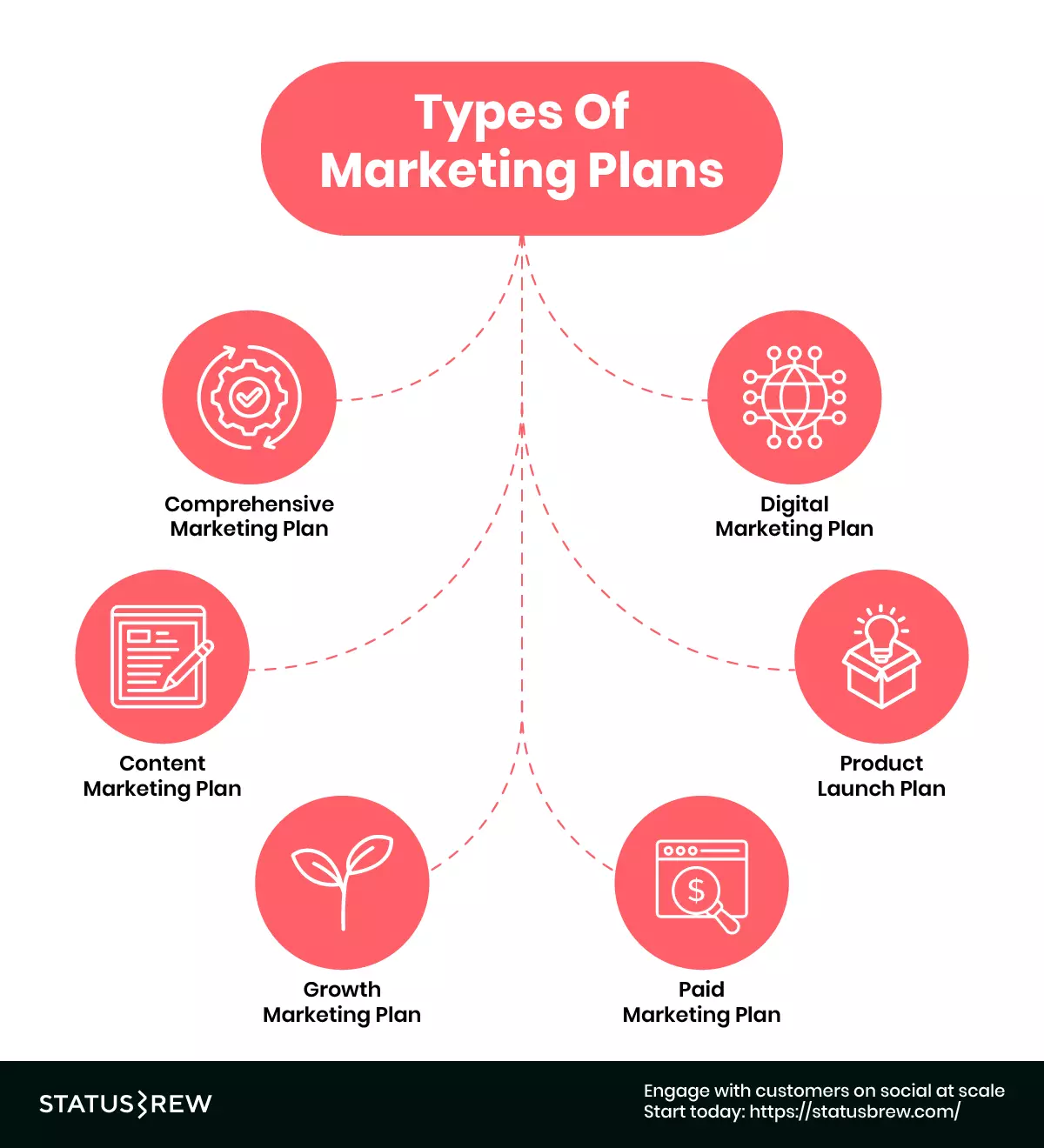 types-of-marketing-plan