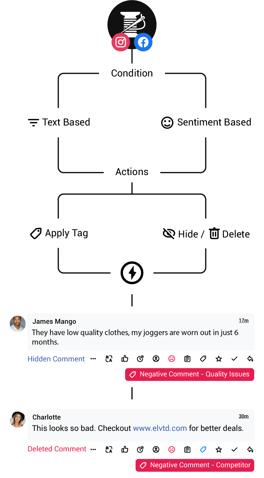 Remove Spam Comments Promptly