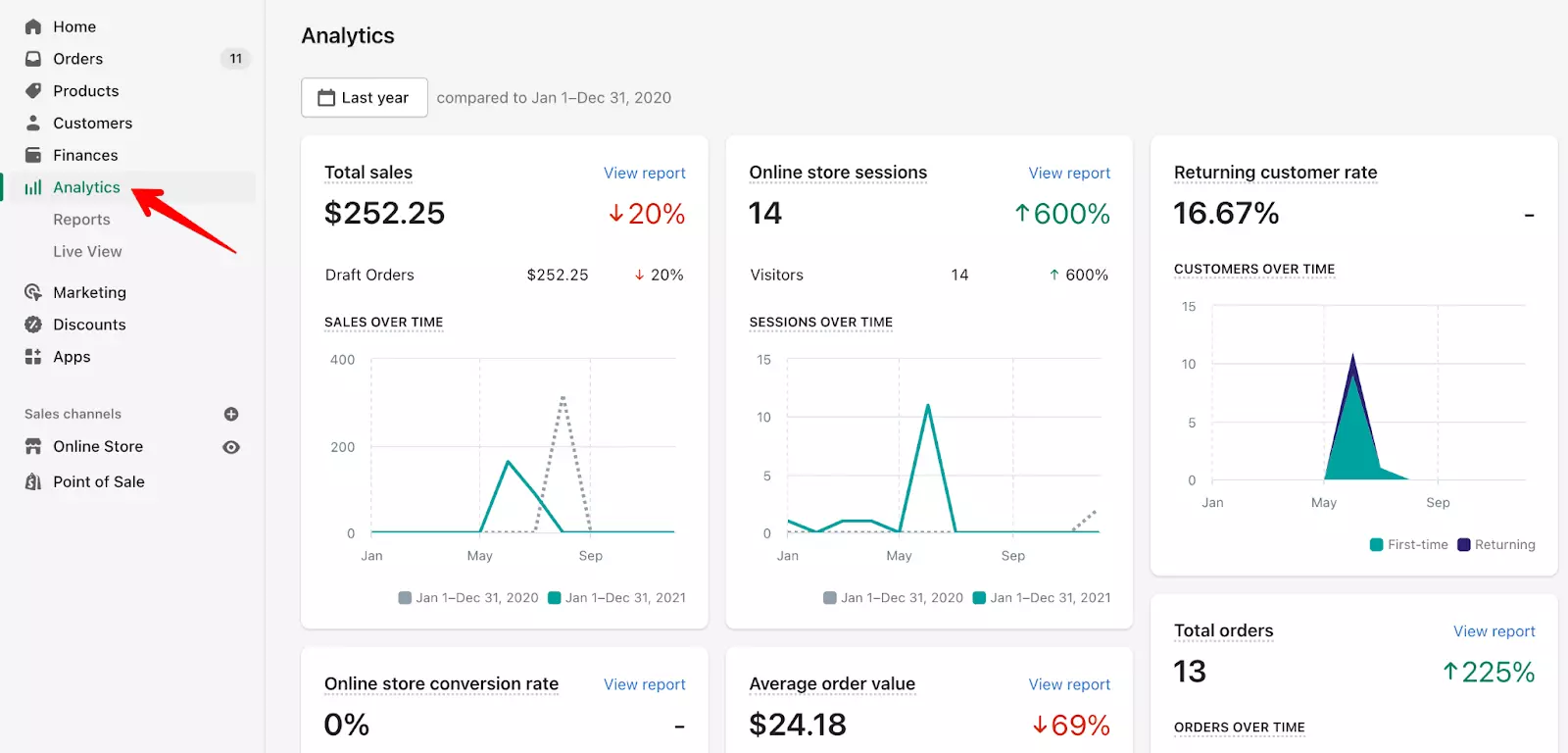 Shopify-Analytics