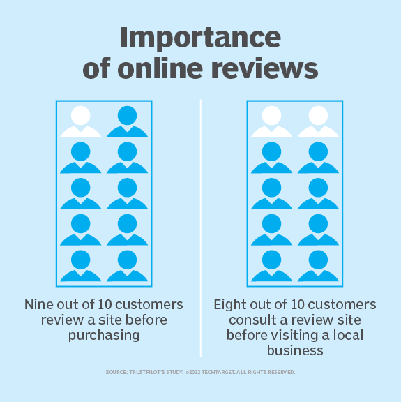 Bad Reviews: Should I Worry About Them?