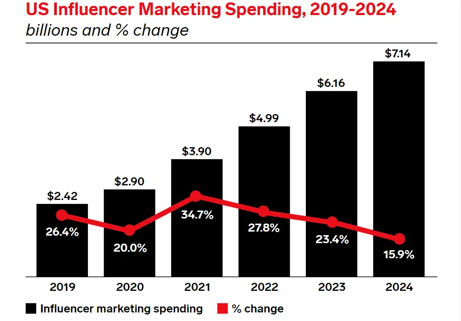 influencer-marketing-spending