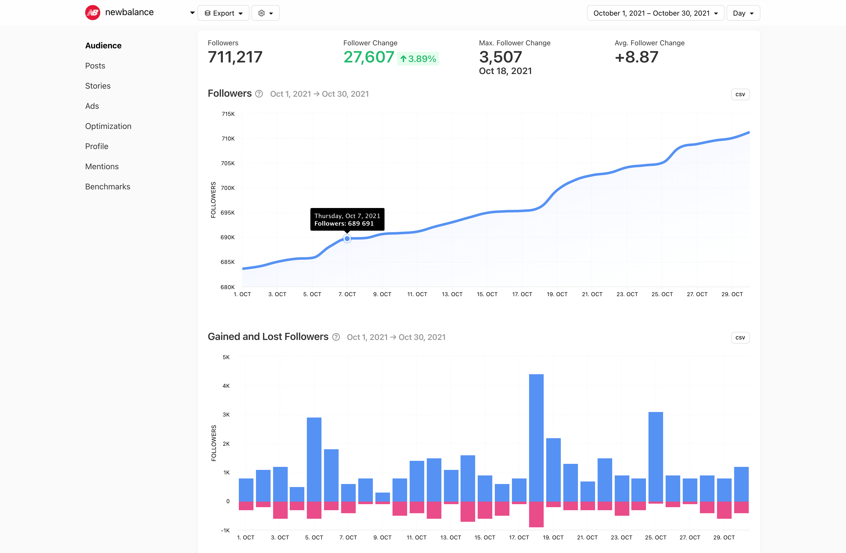 Minter-Instagram-Analytics-Tool